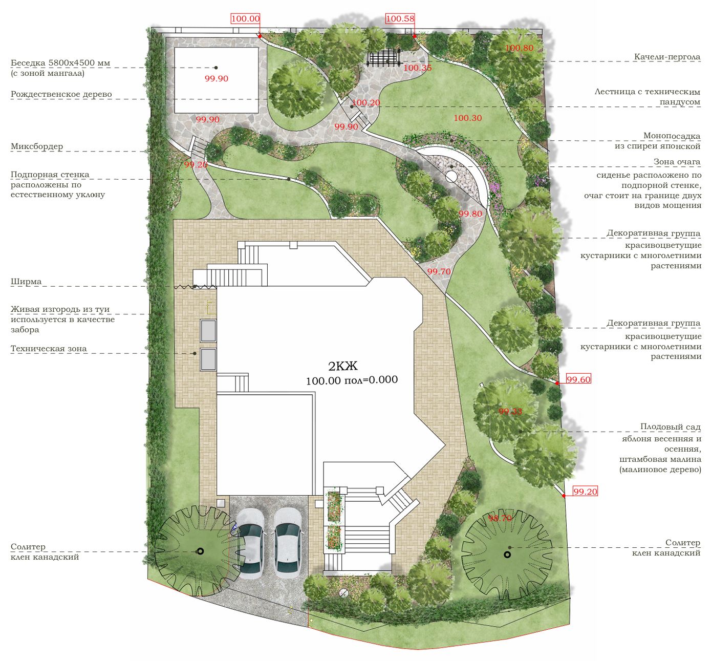 Ландшафтное проектирование